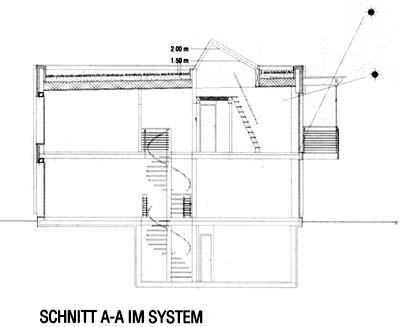 Schnitt A-A